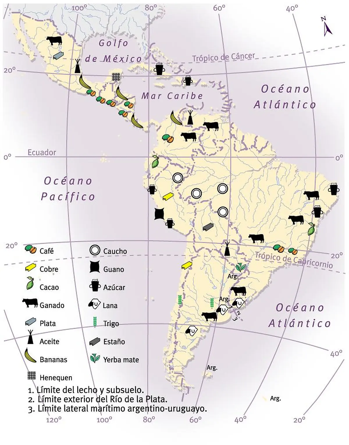 Principales productos exportados